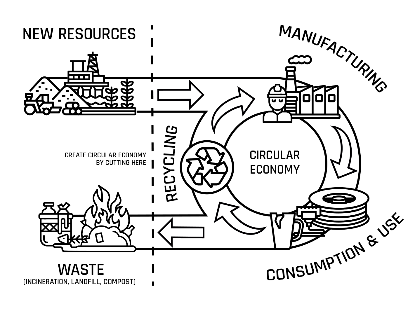 Bioplastics importance | Fillamentum NonOilen